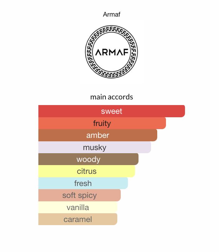 Armaf Club De Nuit Precieux 1 Extrait de Parfum for Men - 1.85 oz / 55 ml