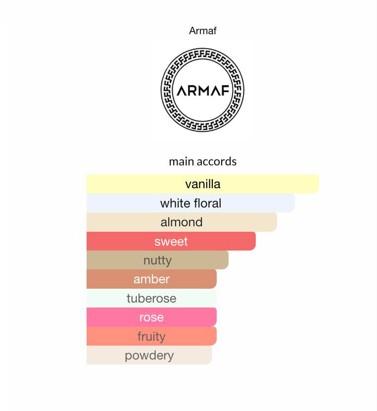 Miss Armaf Attitude Eau de Parfum Spray - 3.4 oz by Armaf